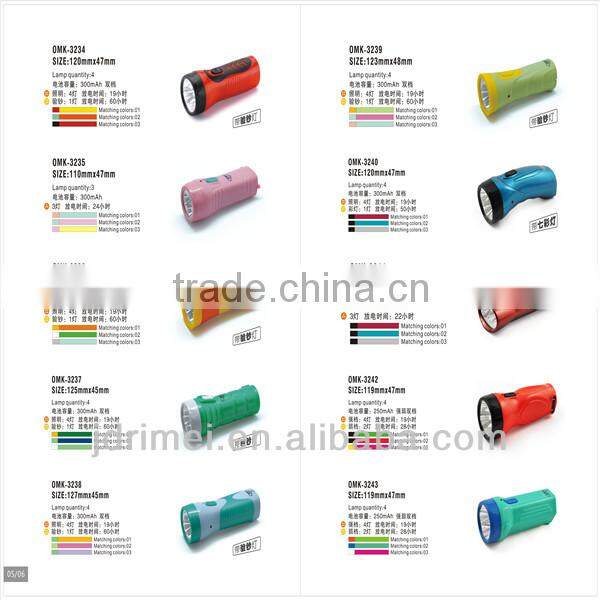 LED torch light for security