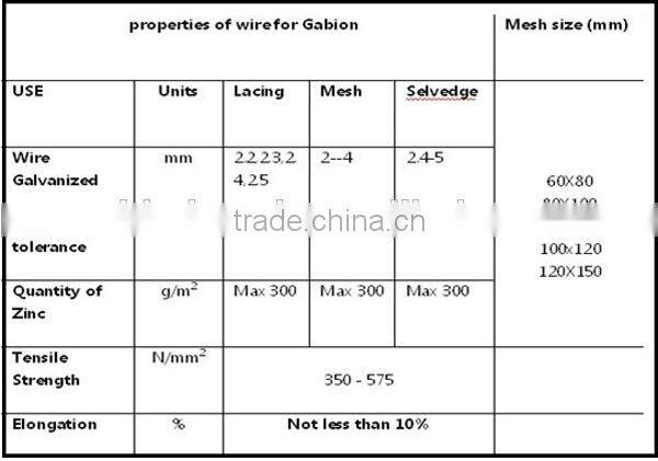 PVC coated galvanized hexagonal 1X1X1 gabion mesh box