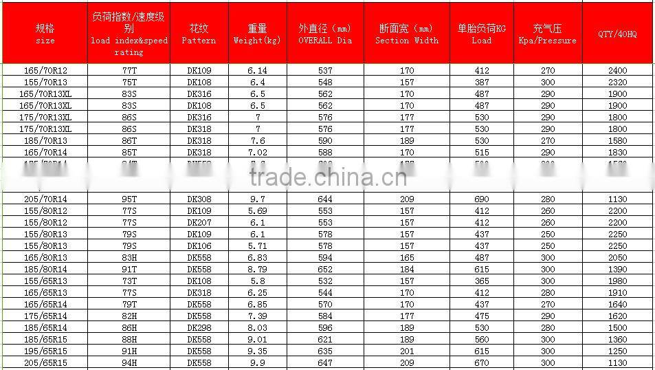 Professional Design Luistone Brand PCR Tire 175/70R14 With Certificate Dot