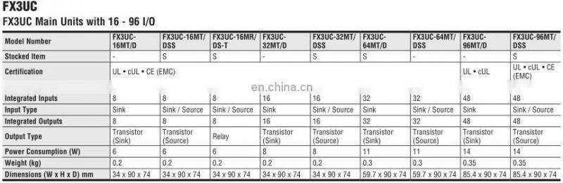 For high speed, high functionality, and expandability Mitsubishi plc control unit FX3U-2HC