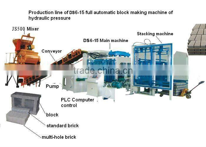DS10-15 automatic concrete interlocking bricks making machine