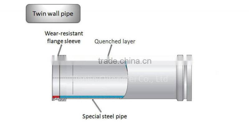 double layer steel pipe
