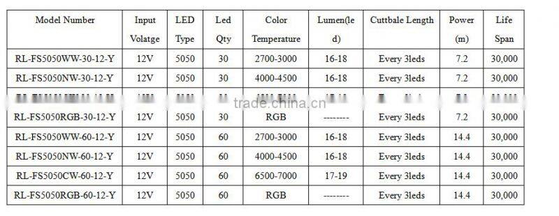 DAYLIGHT PURE WHITE Flexible LED Strip Lights - 5050 SMD LED Light Strip