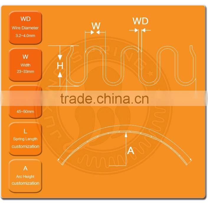 Used machines Sofa Serpentine Spring Factory