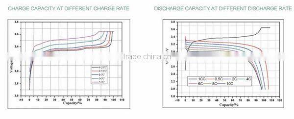 Hottest 20 ah 48v scooter battery / 48 volt li-ion battery for e-bike