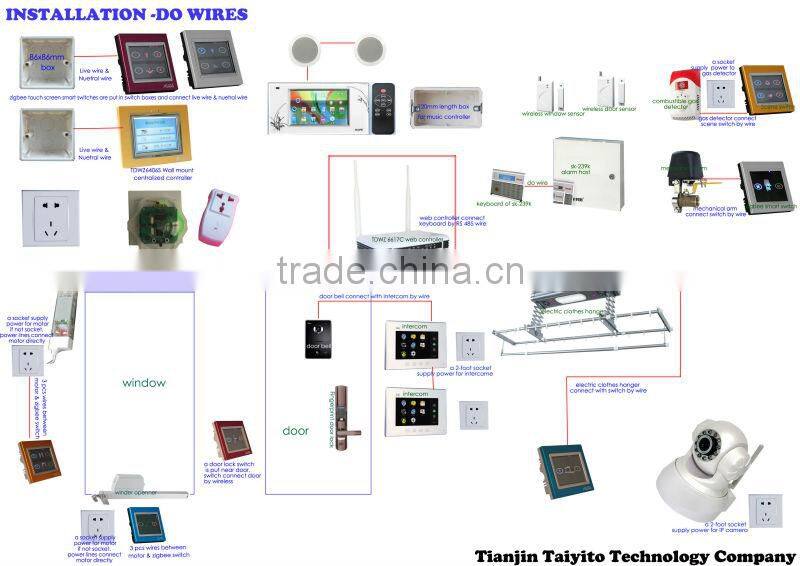 construction field internet of things wifi home automation control system by smartphones and tablets