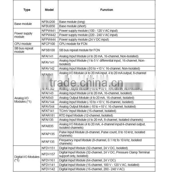 Yokogawa PLC system Stardom FCN Controller