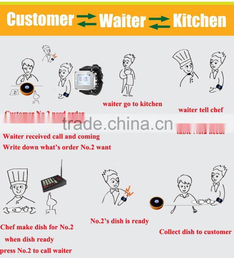 Wireless Guest Pager System For Kitchen Waiter Watch Pagers Quick Bell Call Button With 433.92MHZ