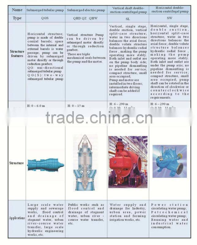 Hitachi Large Submersible Pump