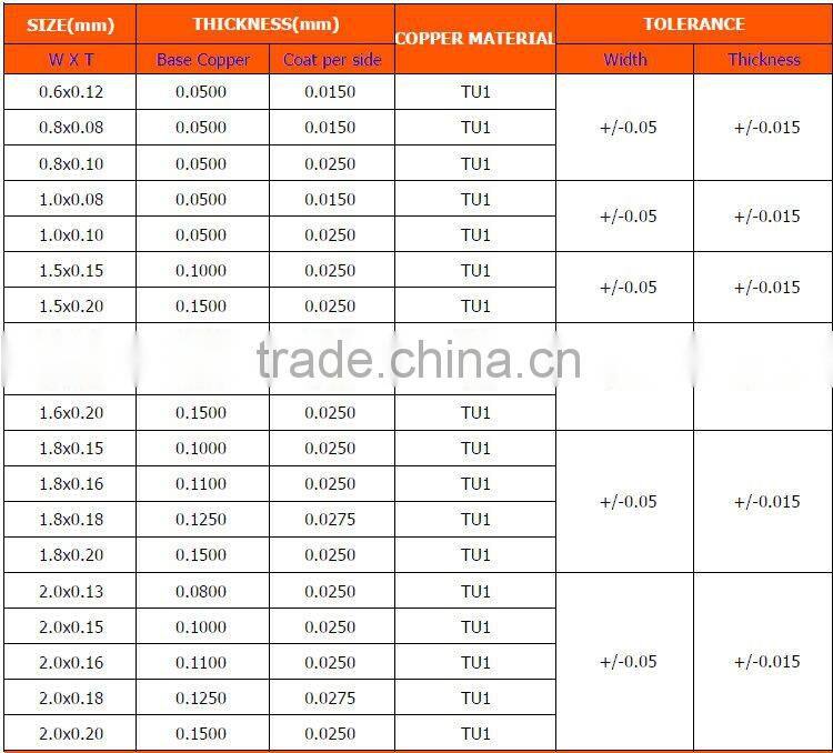 Tinned copper ribbon Solar cell tab wire for solar panel