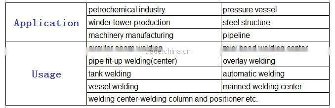 small pipe welding positioner
