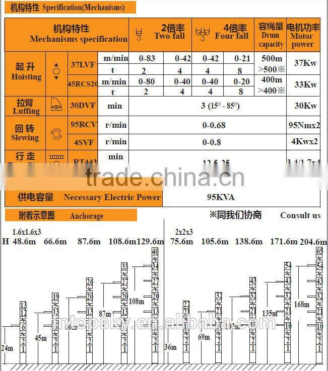 hot sale TL126-8T luffing jib tower crane