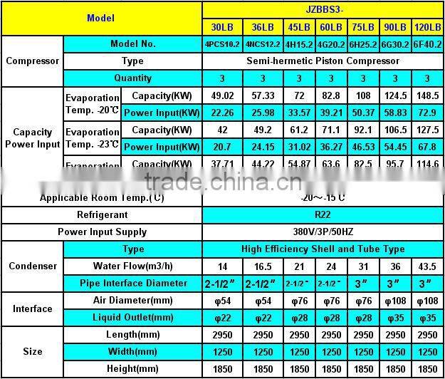 JZBBS CE,ISO9001 High Efficient Water cooled condensing units,refrigeration systems for for Food Fresh,Cold Storage Room
