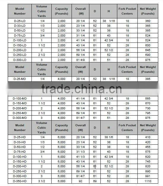 Steel Self Tipping Skip