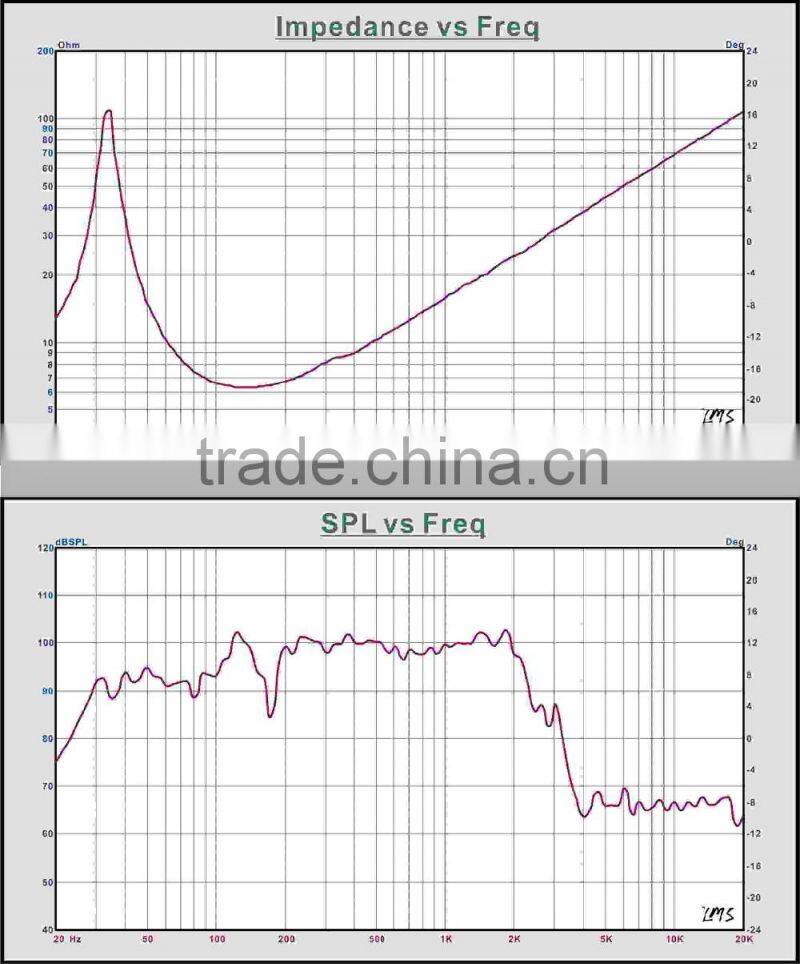 high quality 18 inch cloth edge audio speakers woofer speaker price