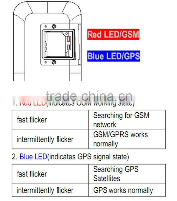 Newest Waterproof micro gps transmitter tracker,universal in the world