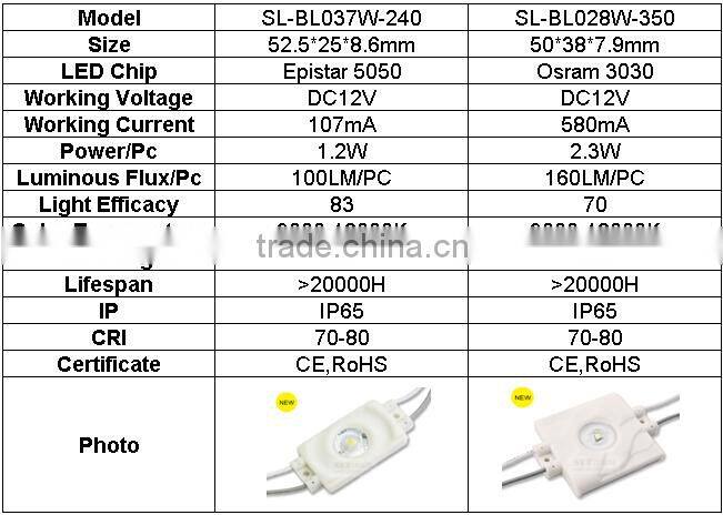 Osram 3030 high efficacy injection LED module