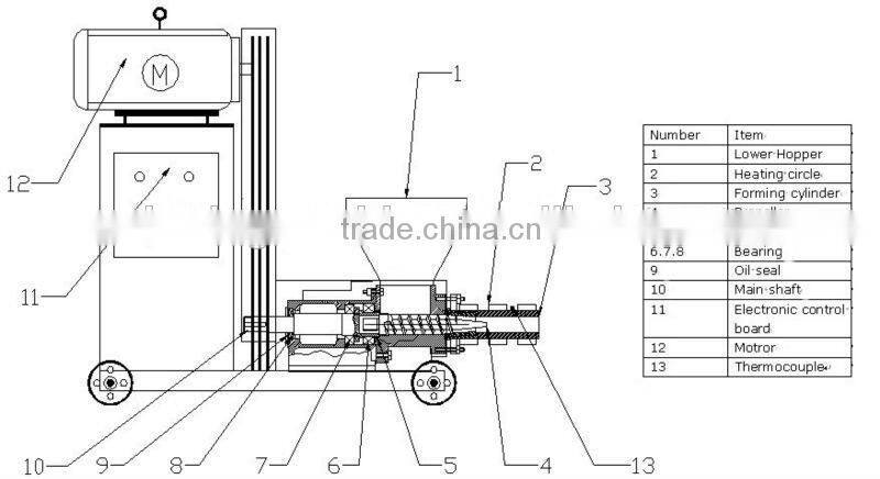 End-users favorite fire wood briquette making machine with low investment