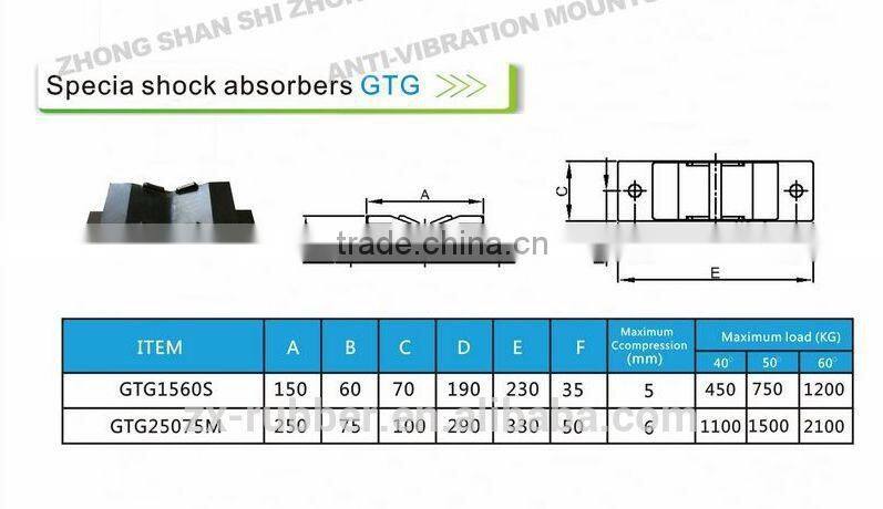 Rubber Transmission Mounting for transformer or High frequency equipment