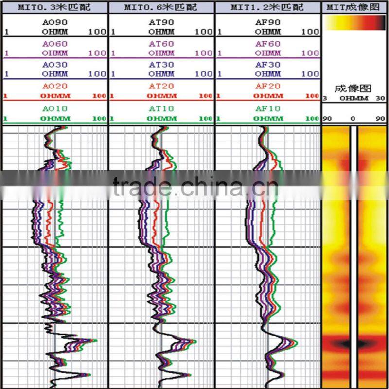 New product MIT/ Multi-Array Induction Tool from China supplier