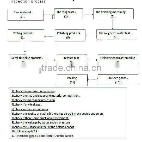 Safety high quality plastic spring rider