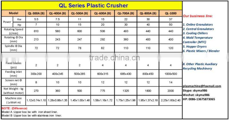 Cheap and quality pet bottle plastic crusher for recycling line