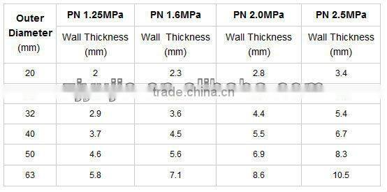 Water supply PPR fitting dark valve