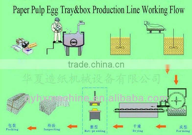 paper recycling good quality rotary paper pulp egg tray machine
