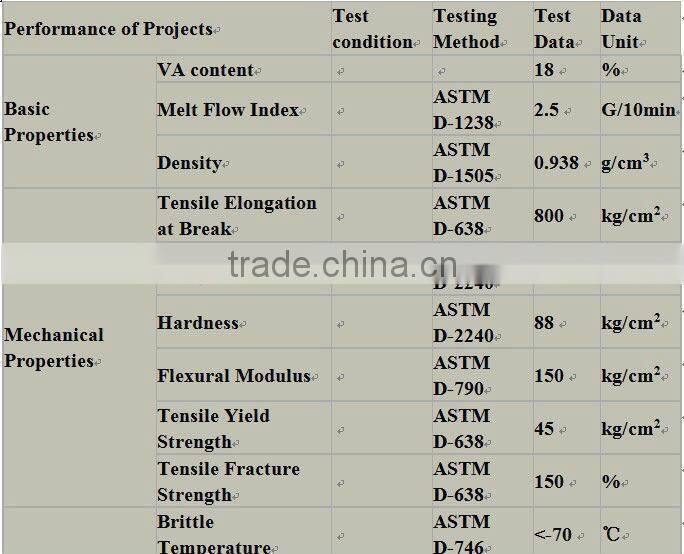 EVA7350M virgin ranule,eva vigingranule,eva va18% raw mterial,eva copolymer