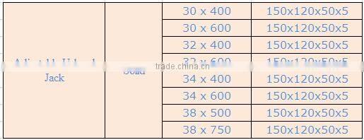 used scaffolding base plate