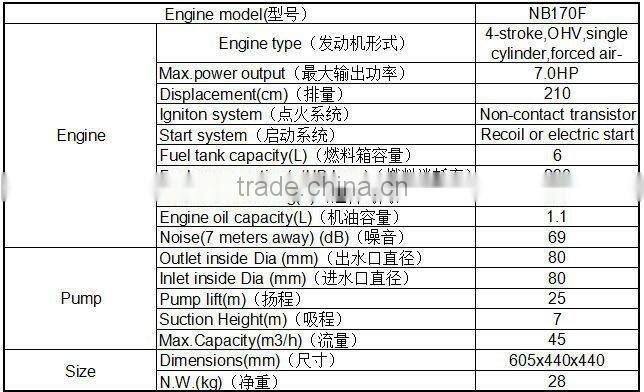 80mm 3Inch Gasoline Engine Sewage Water Pump Prices