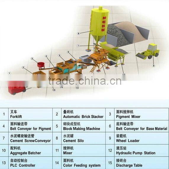 Morocco QTY10-15 brick block making machine china fair