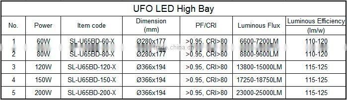 5 years warranty ENEC/UL/DLC Certificate UFO High Bay Light