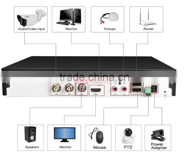 Brand new 1.0MP ip camera with high quality