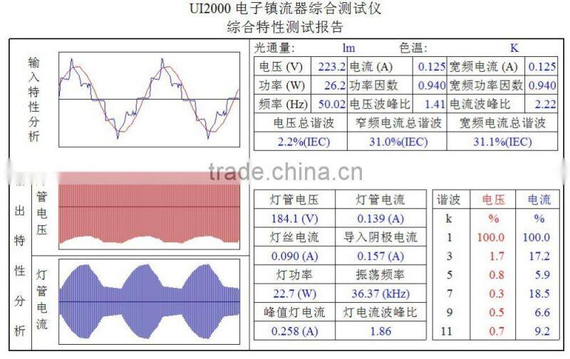 CHINA CHEAP HIGH POWER FACTOR T8 TO T5 28W G10 ENERGY SAVING TUBE LIGHT REFLECTOR