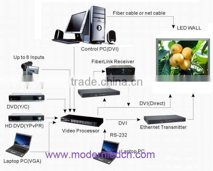 Outdoor P10 P12 P8 led advertising display