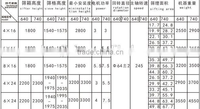 2016 New Design Corn Flour Mill High Sifter Machine