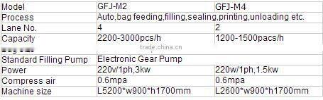 High quality 2 heads automatic face mask filing machine