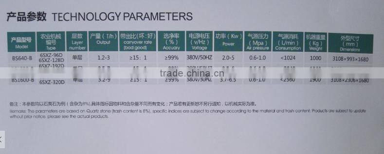 the newest belt color sorter for quartz sand