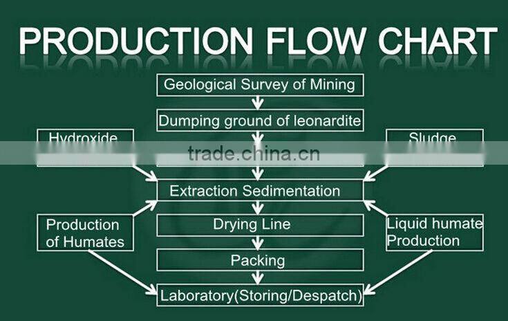 urea 46 prilled granular