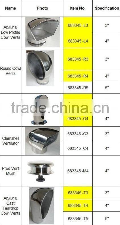 China marine hardware top quality stainless steel 316 polished air vent,4 inch vessel air vent in hot selling