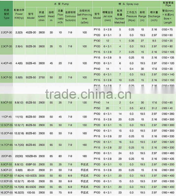 18.5CP-65 Rain Gun Farm Irrigation Machine