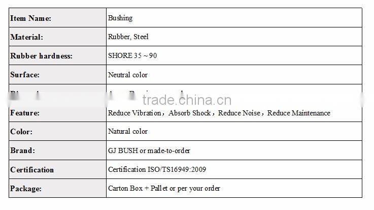 1 year warranty Suspension Rubber Bushing 124 333 4214