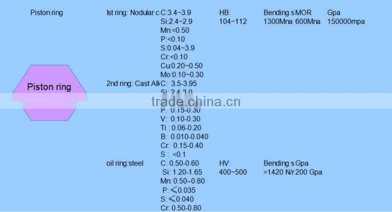 SA6D108-1 3R08S01 Engine parts Piston Ring
