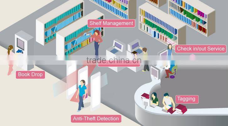 HF RFID Gate Reader Antenna Tag book tracking RFID Library Management System