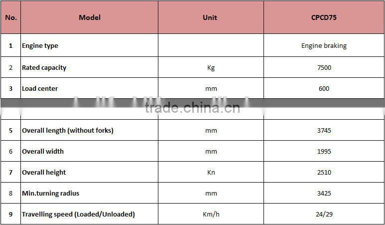 HELI Brand diesel forklift 7.5 ton