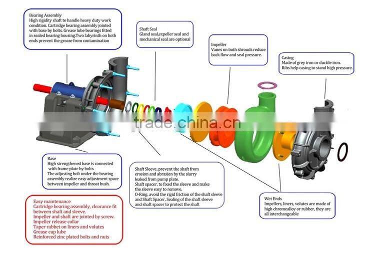Centrifugal Coal Washing Mining Slurry Pump