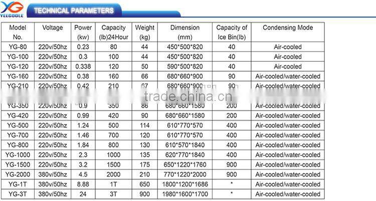 2015 Hot sale ice maker/ ice cube maker/ ice making machine for making ice cube with imported compressor