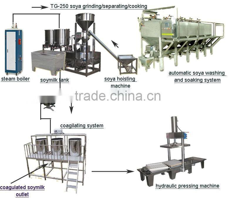 soybean milk tofu machine / soya milk machine /soy bean milk machineTG-250