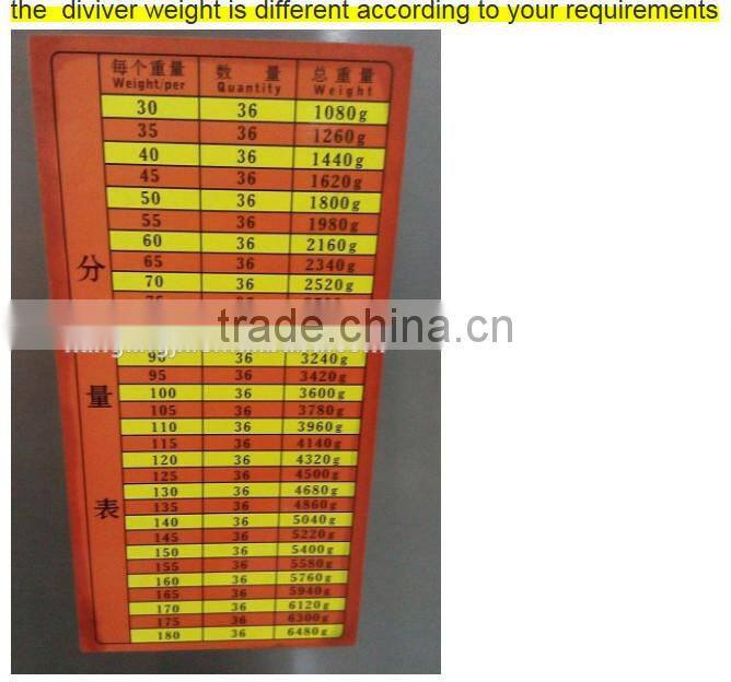 bread dough divider/electric dough rounder/stuffing divider